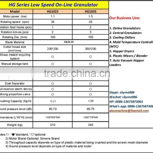Hot Selling Online Small Recycling Granulator Low Speed Type thumbnail-4