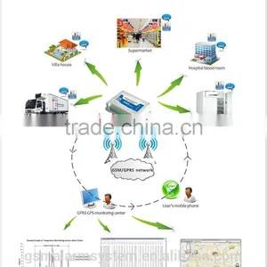 Refrigerated Trucks Monitor Center GPRS GSM Cold Chain Monitor Center CMS-02 for Logger and RTU thumbnail-4