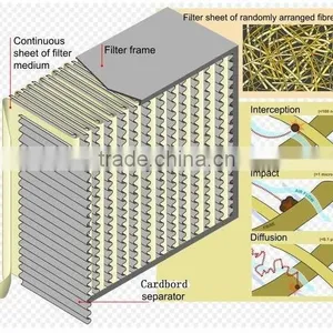 High Capacity HEPA Filter for Clean Room thumbnail-4