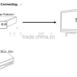 Best! ESD Surge Protector for PS3/DVD/HDMI TV thumbnail-2