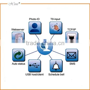 Good Quality Fingerprint Time Attendance System Linux Operating Biometric Time Attendance Recorder With TCP/IP Communication thumbnail-4
