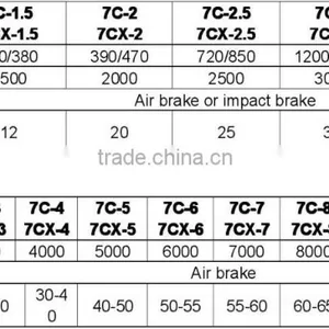 7C-3/5/6/7 Farm Trailer Hot Sale thumbnail-1