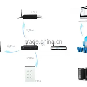 Wireless Lighting Controller DCU thumbnail-1