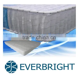 Inner Pocket Spring for Bed Mattress or Sofa thumbnail-1