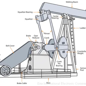 API Oil Pumping Unit thumbnail-2