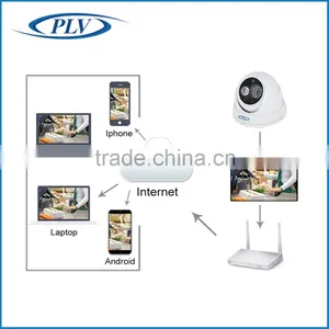New Products 5mp Exmor Digital ip Smart Cameras ip Cam App thumbnail-5