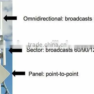 AMEISON Outdoor High Gain 8 DBi 824 - 960 MHz Omnidirectional Fiberglass Gsm Modem Antenna thumbnail-6