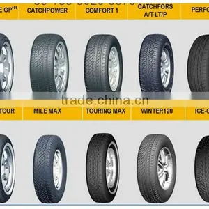 Tyres R20,UHP Tyres,UHP Tyres R2 thumbnail-3