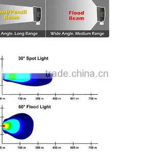 180w off Road Led Light Bar,led Light Bar thumbnail-5