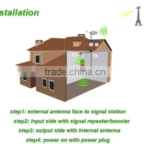 3g 4g Lte Repeater Egypt Mesh Gsm Mobile Repeater Booster System Wholesale Quality Choice thumbnail-6