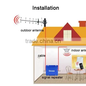 Manufacturer Signal Repeater Gsm/wcdma 2G 3G Two Network Phone Booster With Antenna Cables Kit thumbnail-5