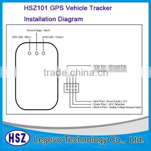Best Buy Gps Tracker China Gps Tracker Manufacturer thumbnail-6