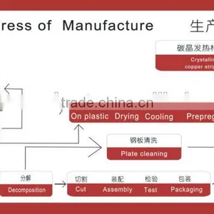 Infrared Floor Heating Film With CE ROHS ISO9001, 3rd Largest Manufacture for IR Carbon Crystal Fiber Heating Panels thumbnail-4