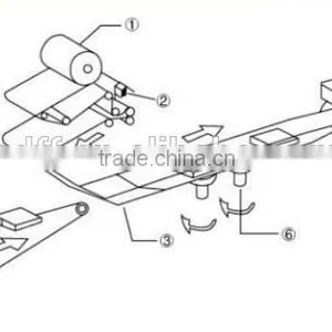 Multi-Function Automatic Vegetable and Fruit Packing/ Wrapping Machine/Horizontal Flow Packaging Machine thumbnail-4