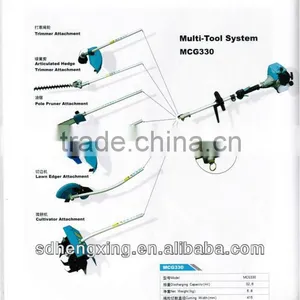 Multi-Tool System thumbnail-1