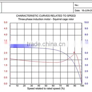 Electric Motor Three Phase Induction Motor for Industry Use thumbnail-4