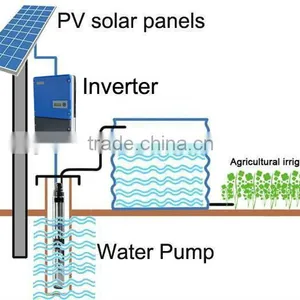 Solar Energy Water Pump Inverter in China thumbnail-5