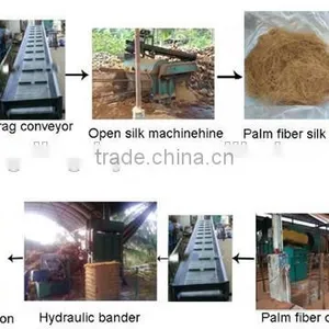 Large Capacity Palm Fibre Rotary Drum Dryer/palm Fibre Dryer Machine With Complete Line thumbnail-3