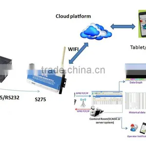 GSM 3G Acquisition System Data Logger thumbnail-5