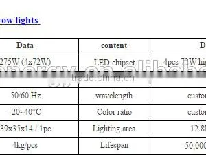 VANQ High Power 300w LED Lighting for Growing Medical Plants,lights for Greenhouse thumbnail-5