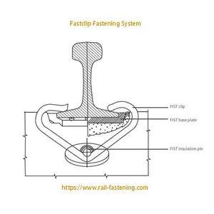 Fastclip Fastening System thumbnail-4