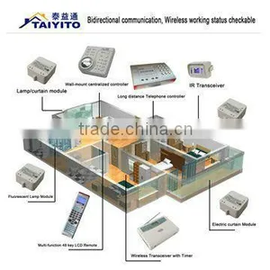 TAIYITO Zigbee Smart Home System thumbnail-1