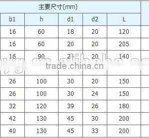 High Quality Yoke Plates for Double Guy Wire thumbnail-2