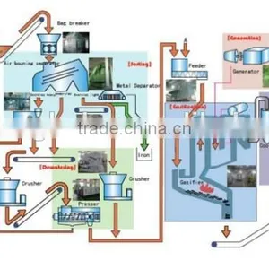 Qunfeng Company Municipal Solid Waste Sorting System for Urban Garbage thumbnail-4