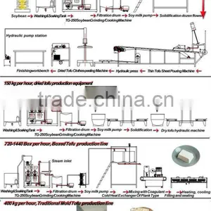 Commercial Tofu/milk Curd Machine thumbnail-1