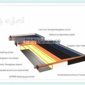 Hot Sale Flat Panelsolar Water Heater SRCC,Keymark,EN12975,CE,ISO thumbnail-4