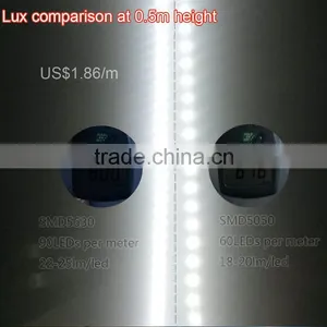 90 Leds/meter 5630 / 5730 LED Strip for Hotel LED Strip thumbnail-1