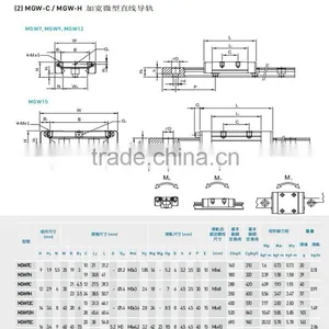 Linear Bearings Block Housing Bush Bearings EGH EGW HGW MGN thumbnail-2