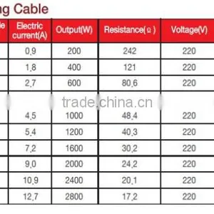 LEEIL HEATING CABLE thumbnail-2