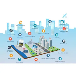China Leading Supplier of IOT Intelligent Platforms thumbnail-1