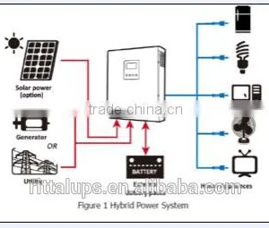 10kva Solar System Installment for Hotel thumbnail-2