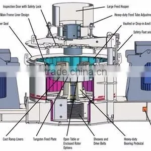 VSI Vertical Shaft Impactor Crusher Price in Philippines thumbnail-5