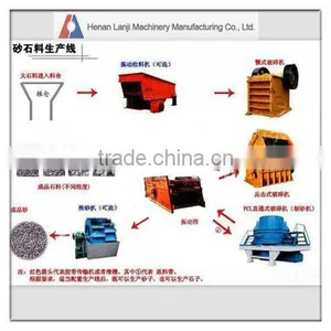 High Efficiency and Energy Saving Stone Crushing Production Line for Sale thumbnail-1