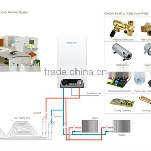 Radiant Electric Boiler for Floor Heating (3-stages Power) thumbnail-1