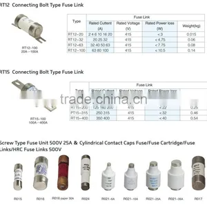 500V Electrical Hrc Cartridge Ceramic Fuse Link thumbnail-5