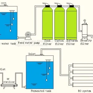 Standard RO Water Treatment System (HMJRO-6000LPH) thumbnail-4