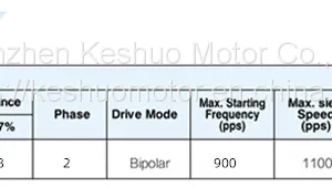 10BY Strentching Stepper Motor thumbnail-4