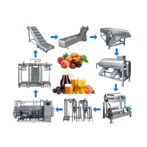 Shanghai Full Automatic Juice Powder Pouch Production Line thumbnail-5