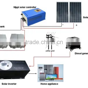 For off Grid Solar Systems Use, 6KW/48VDC GP Series Pure Sine Wave Inverter thumbnail-4