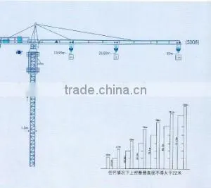 Construction Type Hot Sale and High Quality QTZ500(5008) Types of Tower Crane thumbnail-1