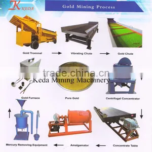 Gold Shaking Table For Sale thumbnail-2