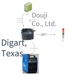 Welding Machine Monitoring System thumbnail-1
