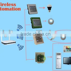 Bidirectional Zigbee Smart Home Wireless Home Automation System thumbnail-1