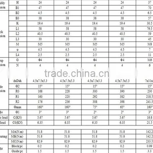High Quality And Precision Circular Linear Guide thumbnail-3
