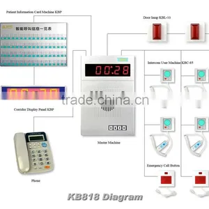 Hospital Intelligent Patient Nurse Call System thumbnail-1