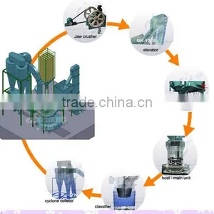 New Design CE Approved MKL Series Double Vertical Used Wood Pellet Machines Price For All Types Wood thumbnail-2